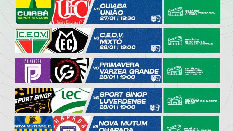 Mato-Grossense Martinello Sicredi 2026 entra na sexta rodada; confira os confrontos