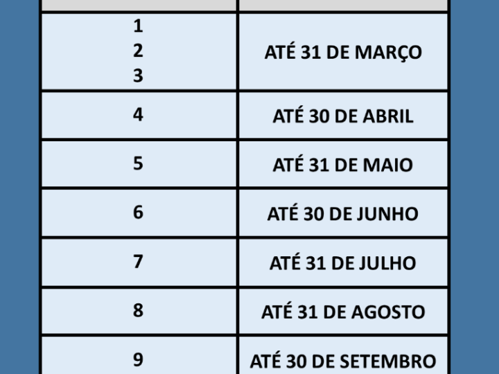ATENÇÃO, CONDUTOR: Proprietários de veículos com placa final 6 têm até o dia 30 de junho para quitar a taxa do Licenciamento 2026