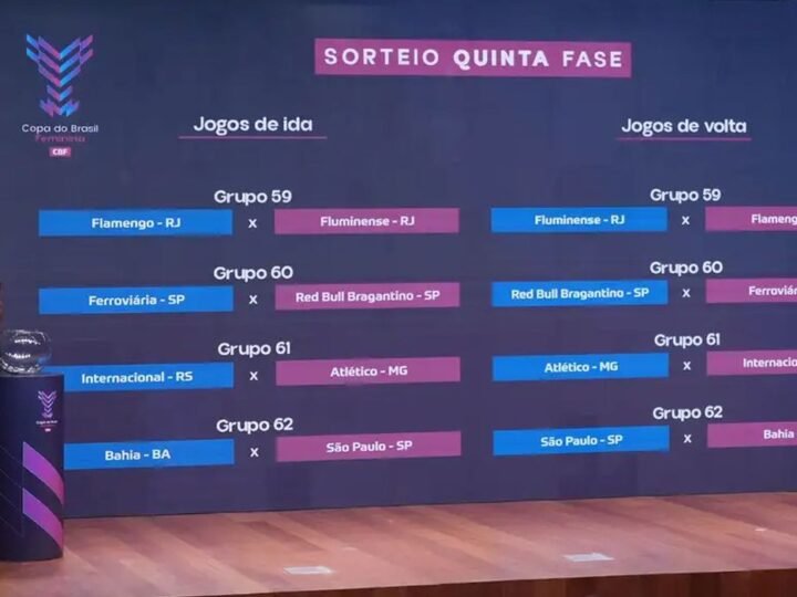 Quartas da Copa do Brasil Feminina terá clássico carioca Fla x Flu
